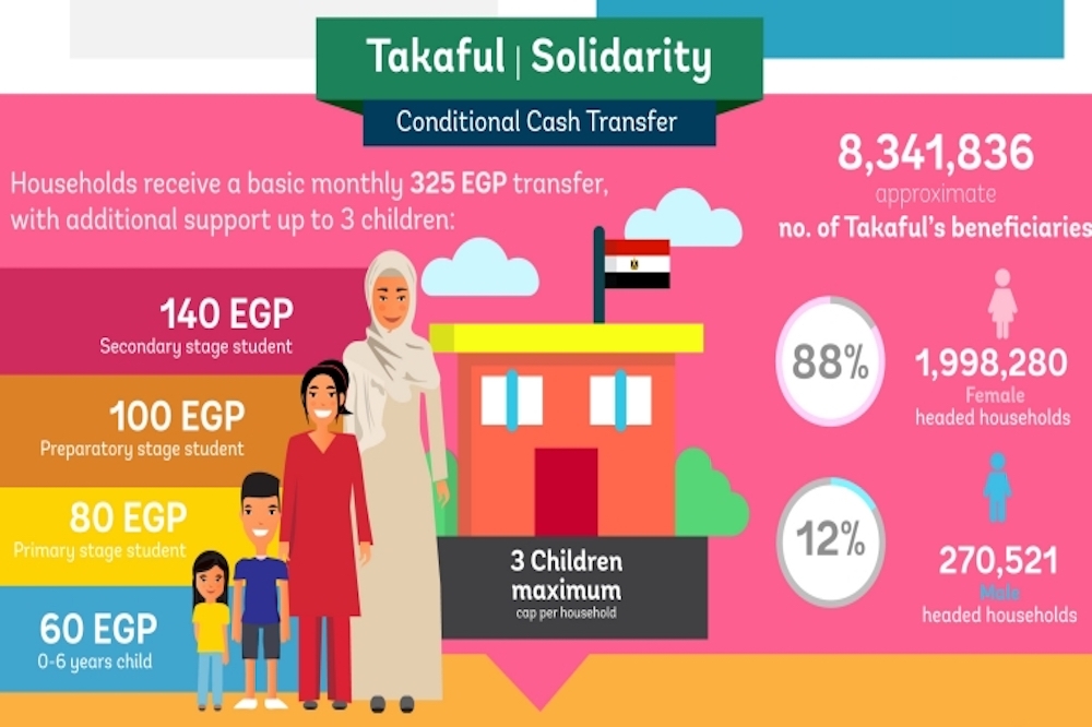 Takaful Cash Education Report