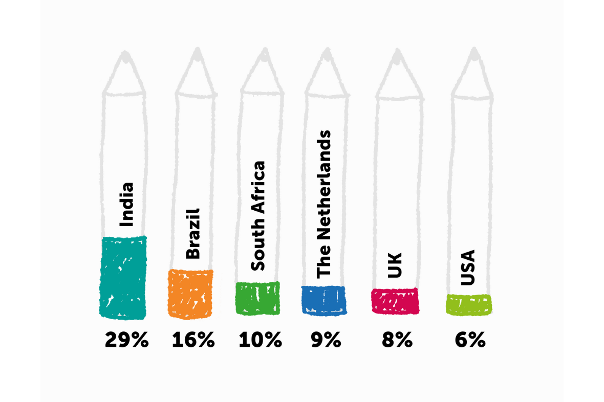 School Readiness Image